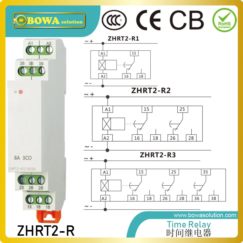 ZHRT-R intermediate relay provides extend contacts quantity and capacity quickly and easily according to read demand at the site