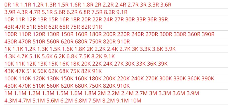 0402 J 5% 10000pcs 1M 1.1M 1.2M 1.3M 1.5M 1.6M 1.8M 2M 2.2M 2.4M 2.7M 3M 3.3M 3.6M 3.9M OHM 1005 SMD resistor 1M1 1M2 1M3 1M5