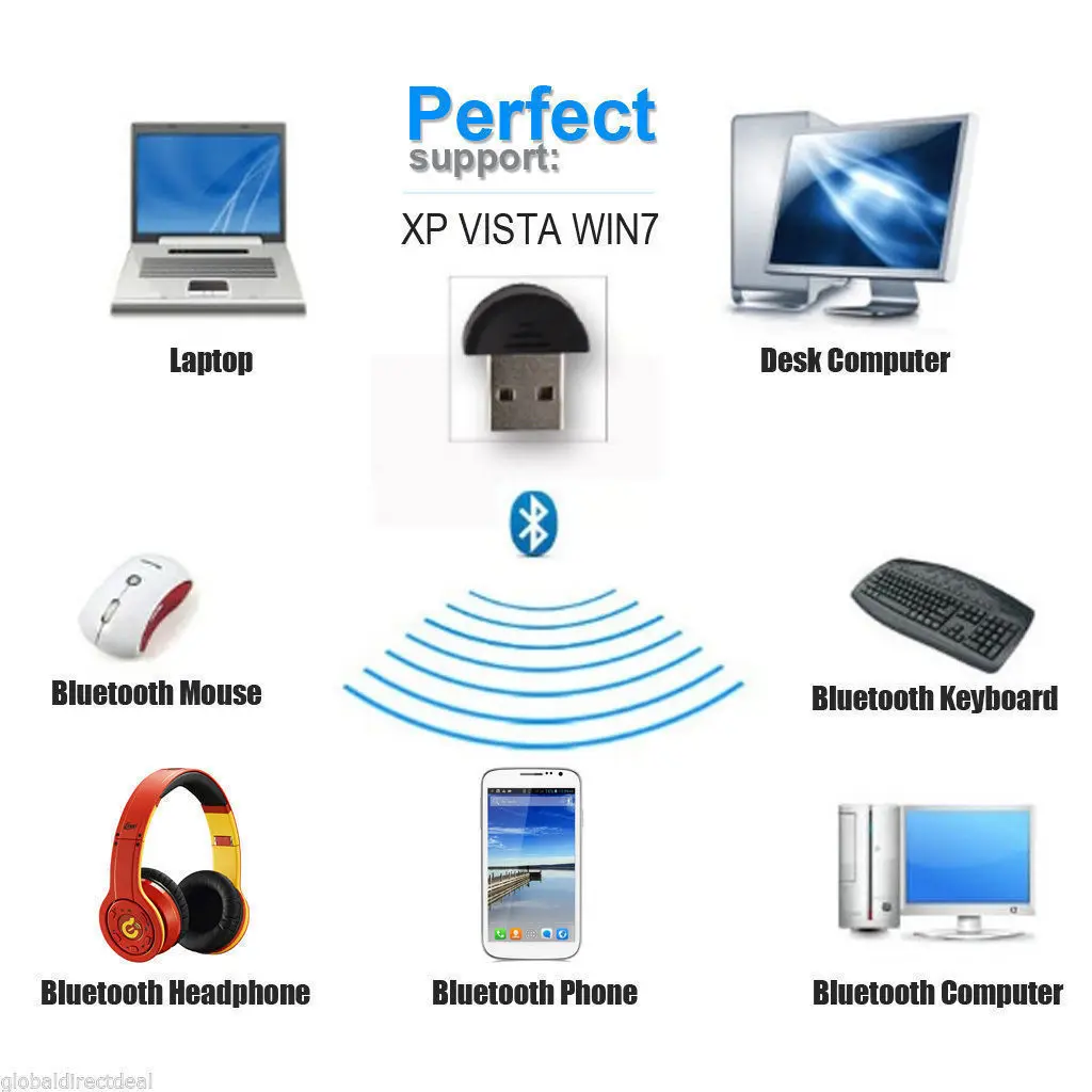 Mini Mới USB2.0 EDR Bluetooth Không Dây Dongle Adapter Laptop Win Xp Win7 8 10