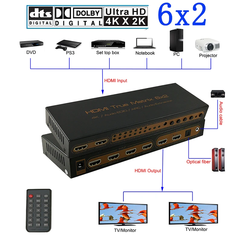 6x2 HDMI Matrix PIP 1.4V 4K*2K 3D Audio EDID/ARC/Audio Extractor 5.1CH switch splitter 6 input 2 output converter for HDTV 06M1