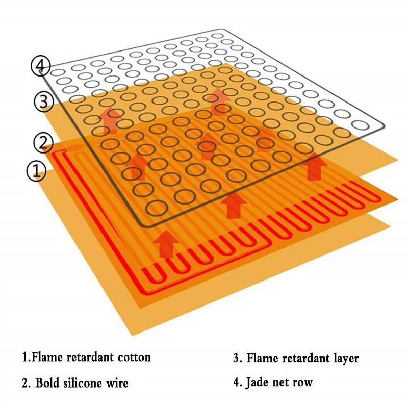 Electric Heated Jade Germanium Stone Massage Mattress Natural Jade bed Tourmaline Stones Sofa Pad Infrared Heating Mat