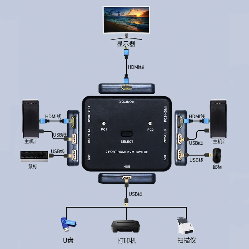 4K x 2K 3D HDMI-compatible KVM USB 2.0 Keyboard Mouse Printer Monitor Host HDTV PC MonitorSharing Switcher Box USB Splitter