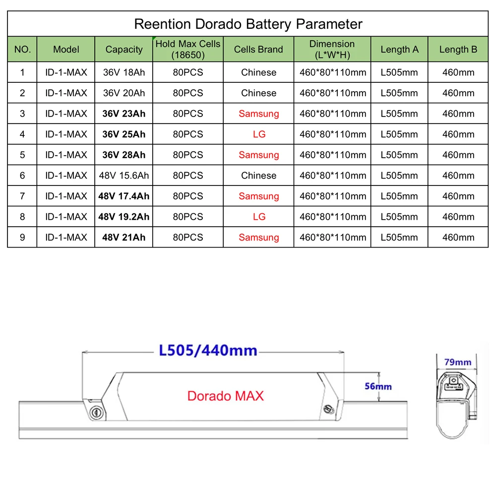 Reention Dorado Max 36V 28Ah 48V 16Ah 21Ah Lithium ion Battery Ebike Rechargeable Inner Battery AKKU For surface 604 Qwic bike