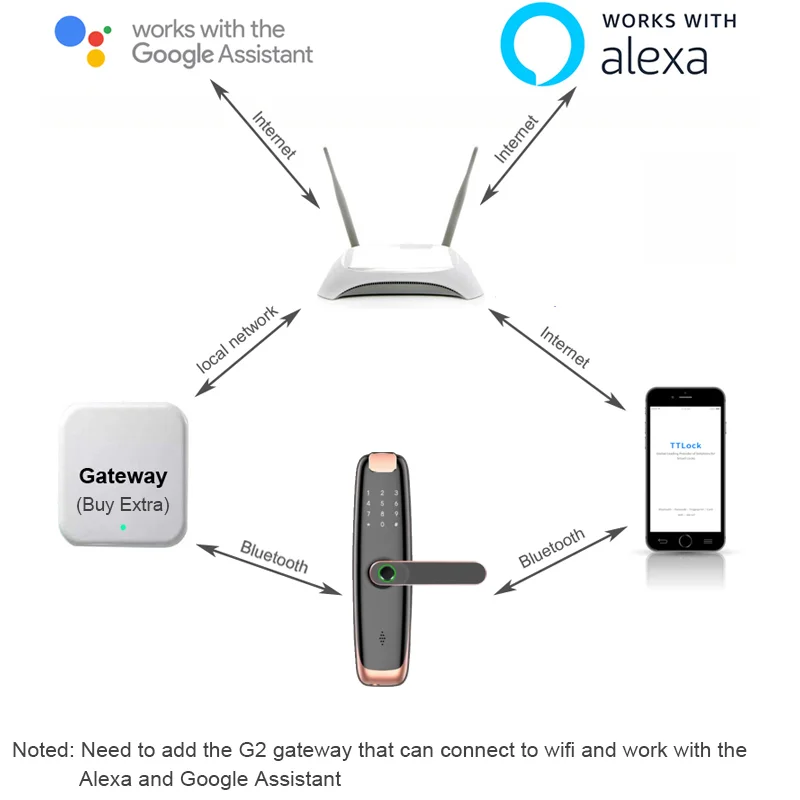 RAYKUBE X8 Biometric Fingerprint Door Lock BT TTlock APP Smart Digital IC Card Electronic Home Security Keyless Entry Access