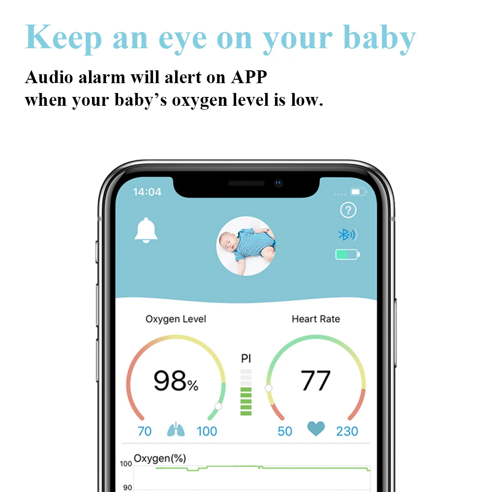 Wearable Baby Oxygen Monitor Wireless Pulse Oximeter Children kids Pulsioximetro Pediatric Oximetro De Dedo