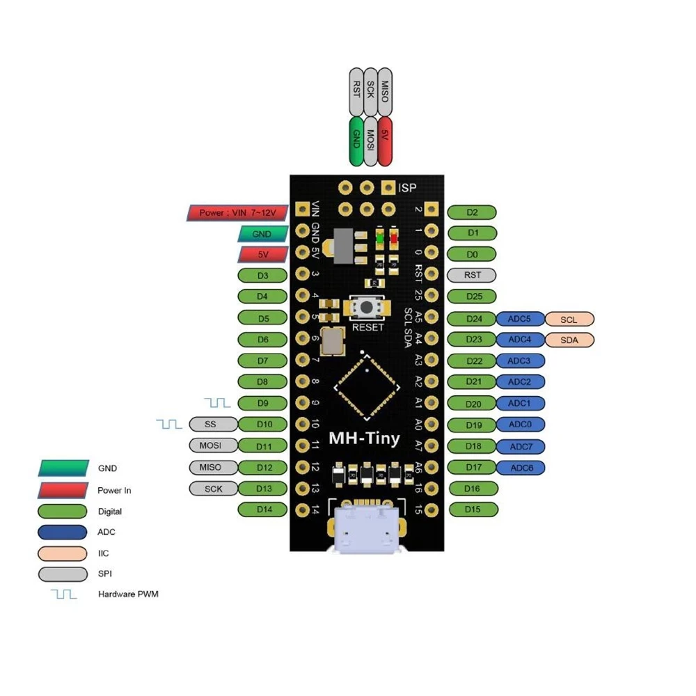 MH-Tiny ATTINY88 Micro Development Board 16Mhz /Digispark ATTINY85 Upgraded /NANO V3.0 ATmega328 Extended Compatible For Arduino