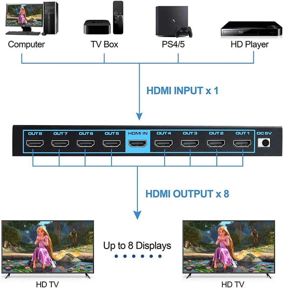 Navceker HDMI Splitter 1x2 1x4 1x8 4K HDMI Splitter 1 in 2 out 2 Port HDMI Amplifier HDMI Cable Splitter 2.0 For PS4 PS5 Xbox