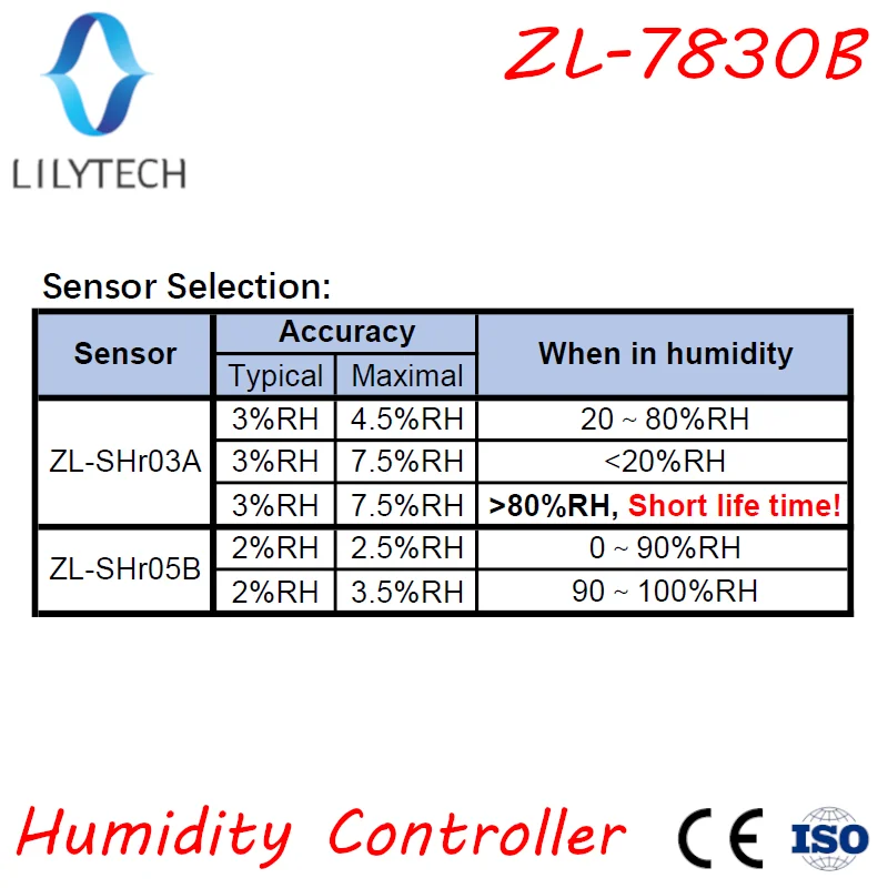 ZL-7830B, 30A relay, 100-240Vac, Digital, Humidity Controller, Hygrostat, with Alarming output, Lilytech