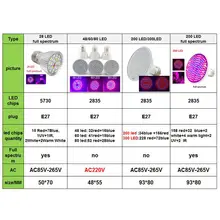 Full Spectrum LED Grow Light E27 for Plants #4