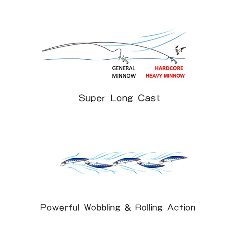 Aksesoris Memancing Ikan Kecil Umpan Isca Bobot Buatan 16G 70Mm Umpan Tenggelam Cahaya Dalam Gelap Umpan Peche Carpe Ikan Leurre