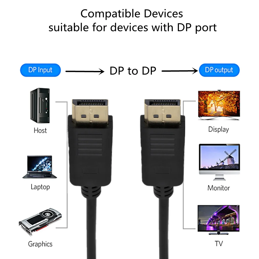 LccKaa DisplayPort 1.2 Cable 1.8M 1080P HDR Display Port Audio Cable for Video PC Laptop TV Display Port 1.2 DP to DP Cable