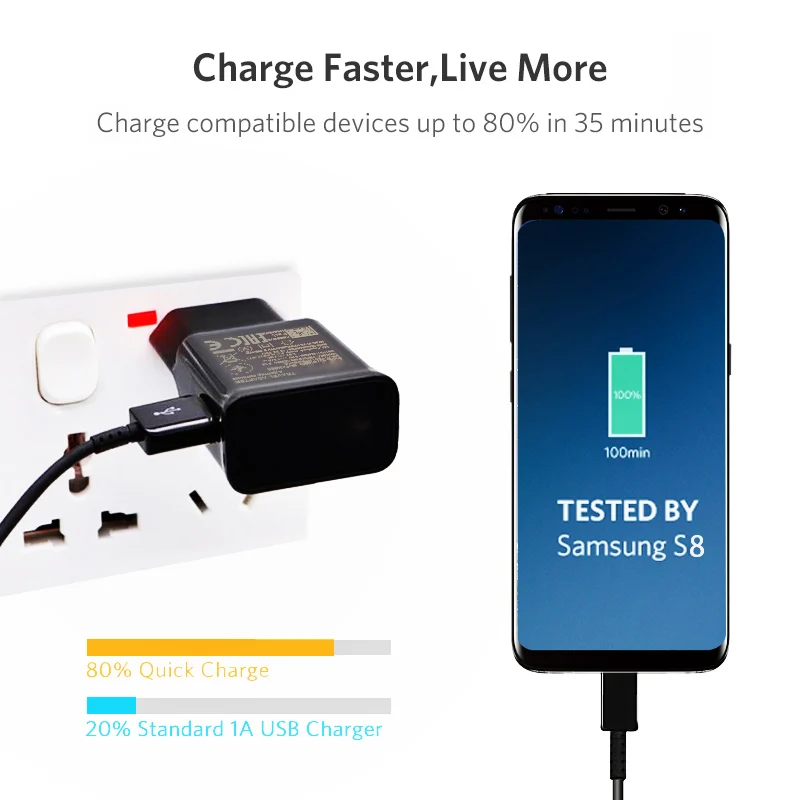 For Samsung Fast Charger QC 3.0 EU Charge Power Adapter Usb Cable For Galaxy J3 J5 j7 A3 A5 A7 2016 Note 4 5 S 2 S4 S6 S7 EDGE