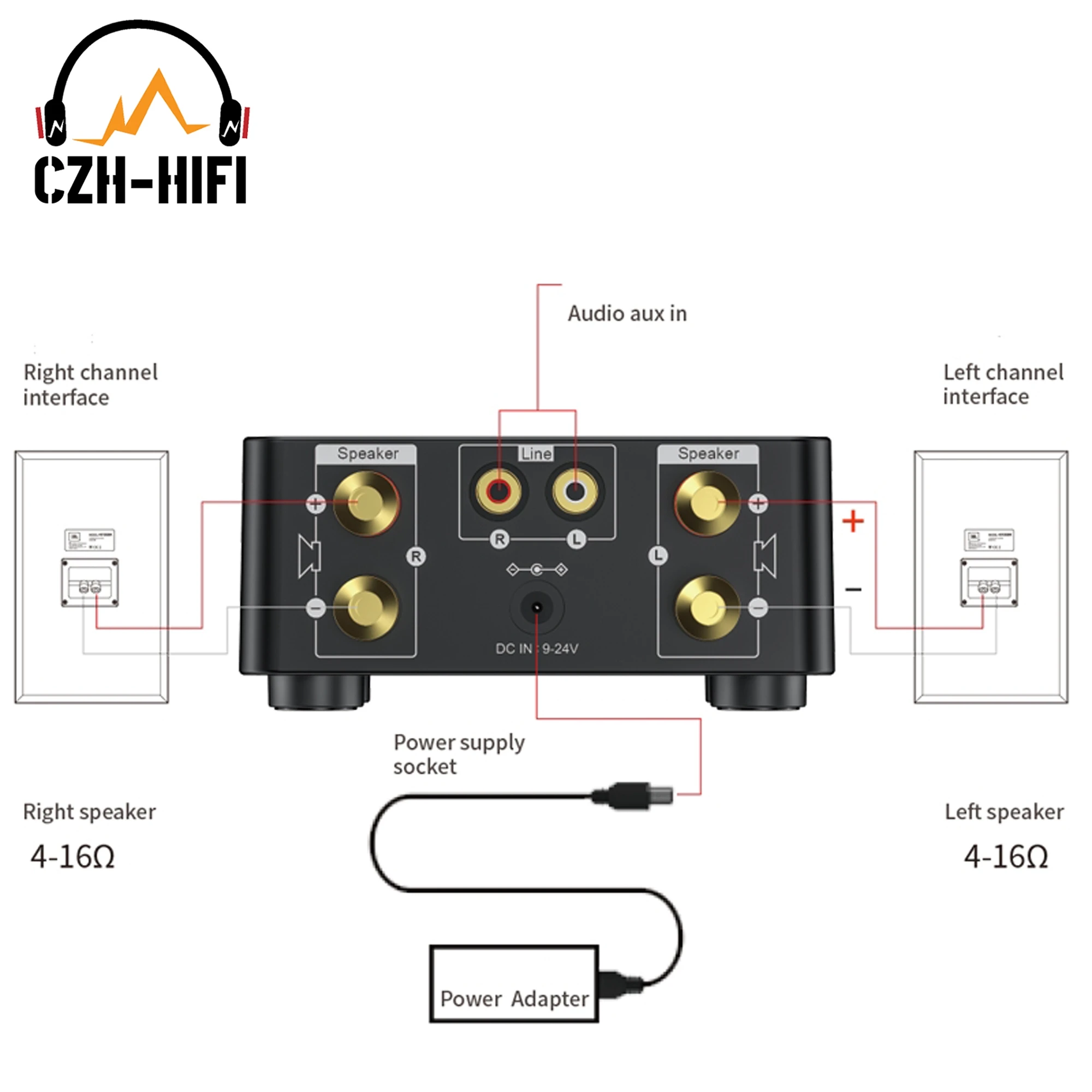 Set Brand New APPJ Mini HiFi Bluetooth 5.0 Digital Amplifier Stereo AMP USB TF Card Player Home Desktop Audio AUX Input 50Wx2
