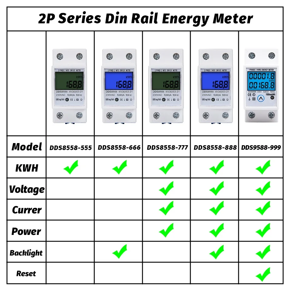 230V 5(80)A Single Phase Digital Wattmeter LCD Backlight Multimeter Voltage Current Power Meter kWh Energy Meter DIN Rail Mount