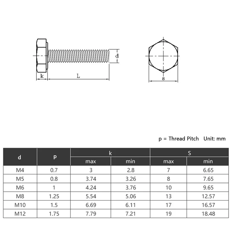 Left Threaded External Hex Head Screws A2 Stainless Steel Reverse Thread  Tooth Outer   Bolts M4 5 6 8 10 M12