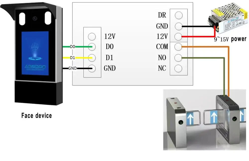 Wiegand signal zum schalten wg relais transfer modul trocken kontaktsc halter anzug für rfid leser/finger/gesicht gerät ausgang wg format