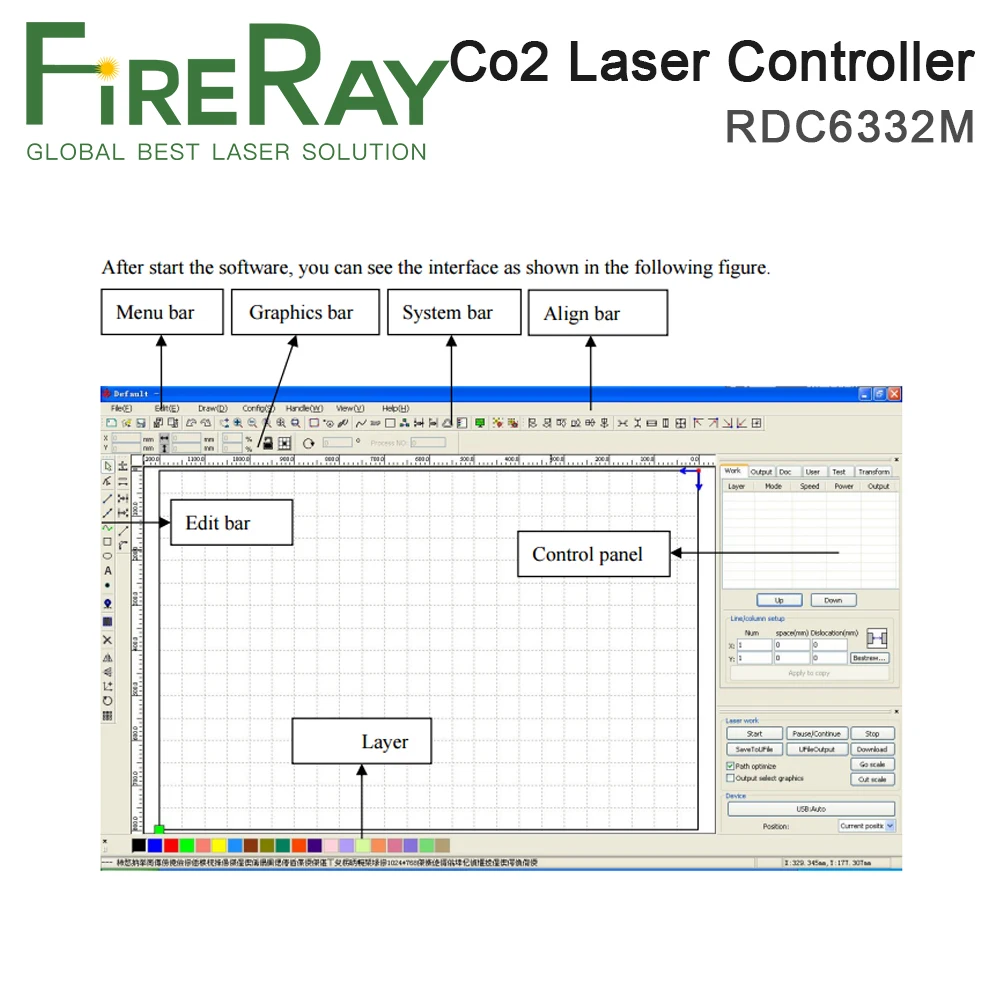 FireRay Ruida RDC6332M Laser Controller Mixed Laser Cutting Control Card for Co2 Laser Engraving and Cutting Machine