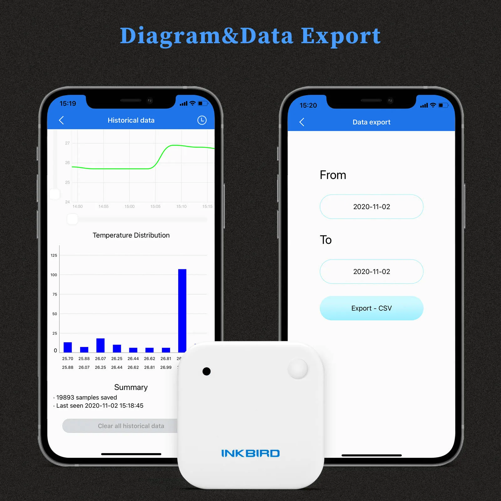 INKBIRD IBS-TH2 Bluetooth Waterproof Smart Temperature and Humidity Sensor with Data Logger Suitable for Fridge Greenhouse Pets