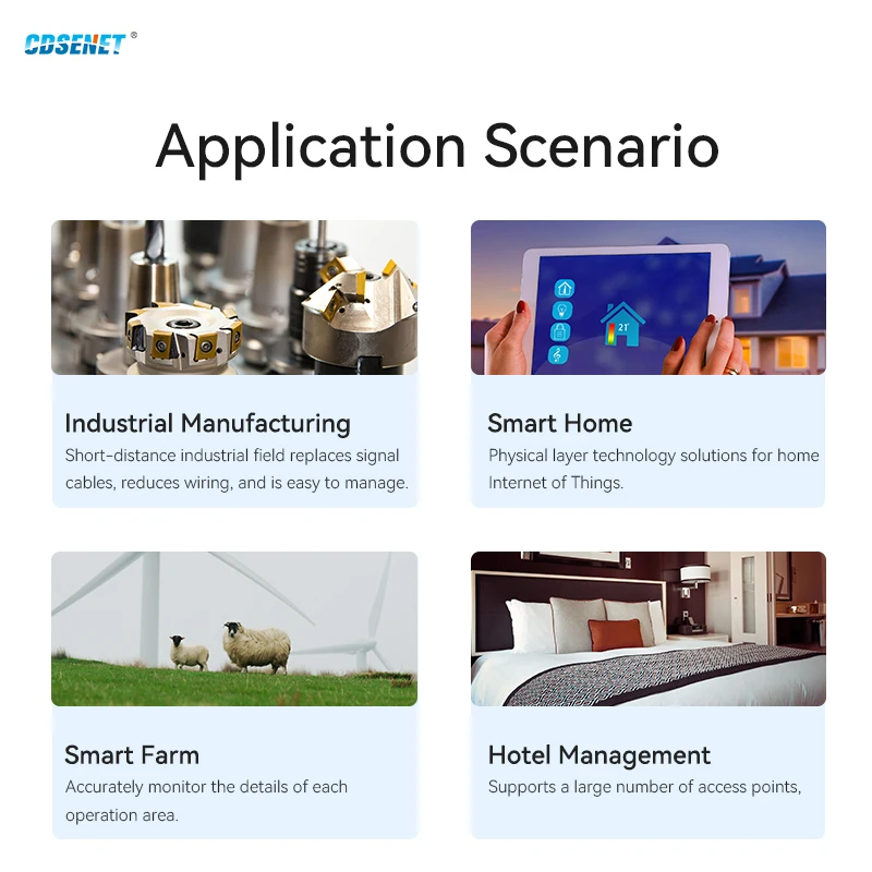 LLCC68 UART Wireless LoRa Module RS485 LoRa 433MHz 470MHz 30dBm 10km E220-400R30D CDSENET DIY Low Power Consumption GFP-T PPDL