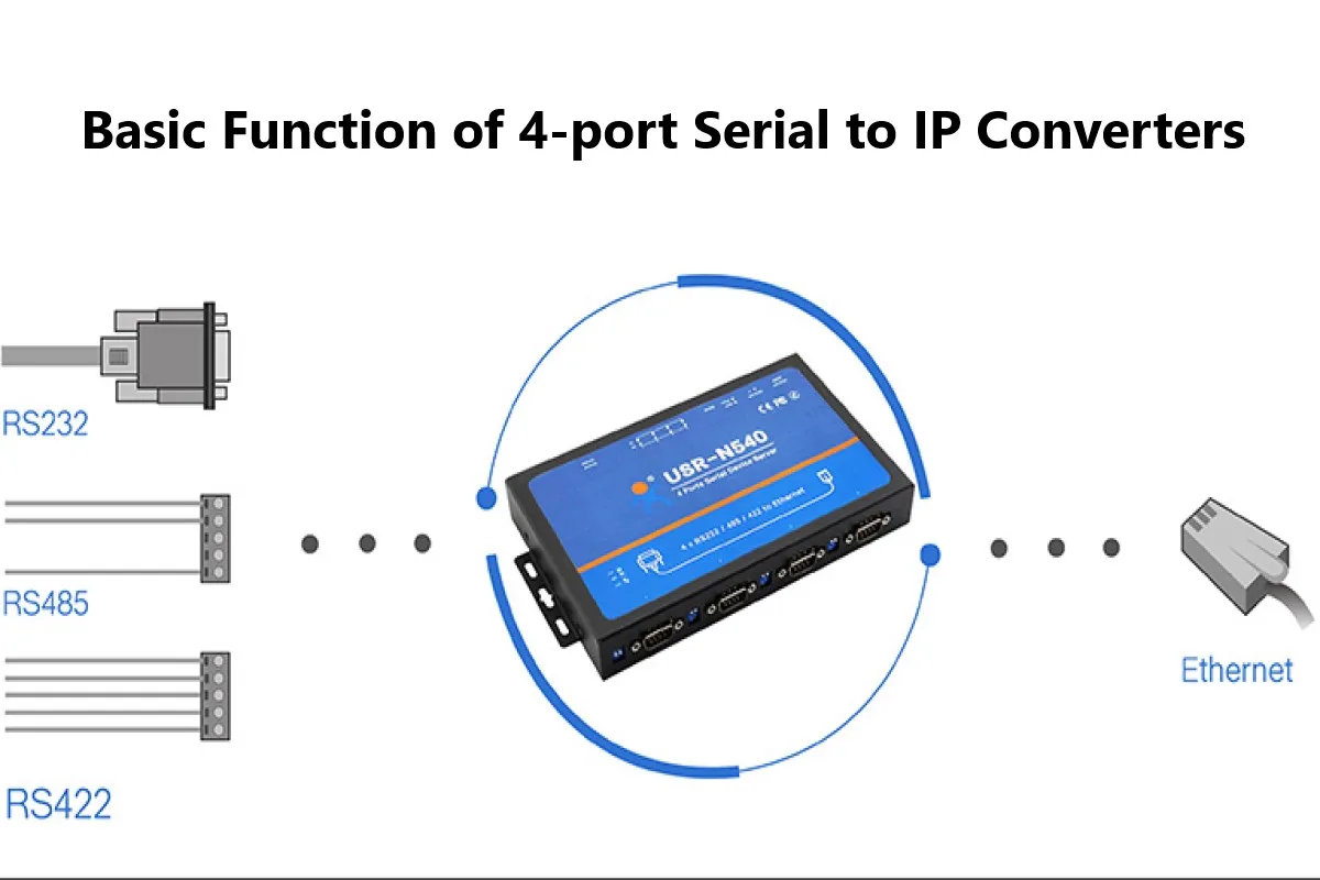 USR-N540 4 Serial ports RS232 RS485 RS422 to Ethernet TCP/IP Converter device server Modbus RTU to TCP for industrial automation