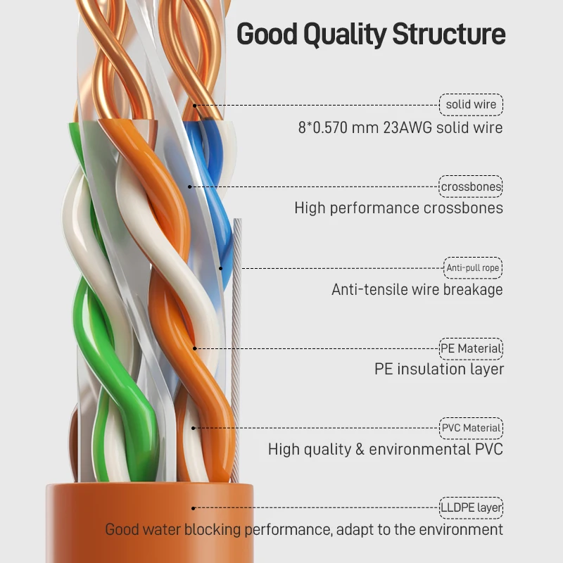 AMPCOM Bulk Ethernet Cable, CAT6  OFC Solid Pure Bare Copper wire, 0.57mm 23AWG RJ45 Network Cable customize 50m