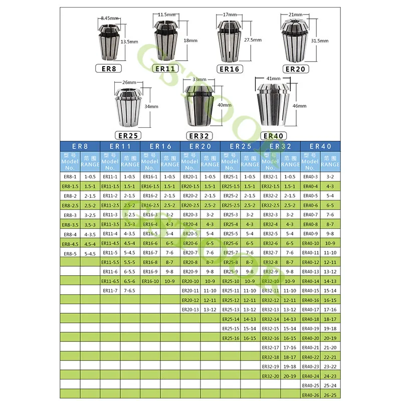 1 Máy Tính ER20 Thu 1-13Mm-1/8Mm Mùa Xuân Collet Chuck Độ Chính Xác 0.015Mm Cho phay CNC Dụng Cụ Khắc Máy Động Cơ Trục Chính