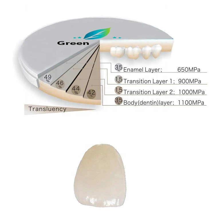 Green 3D Pro Multilayer Zirconia Block Translucency 46%-49% for Porcelain False Teeth for Dental Lab Milling System