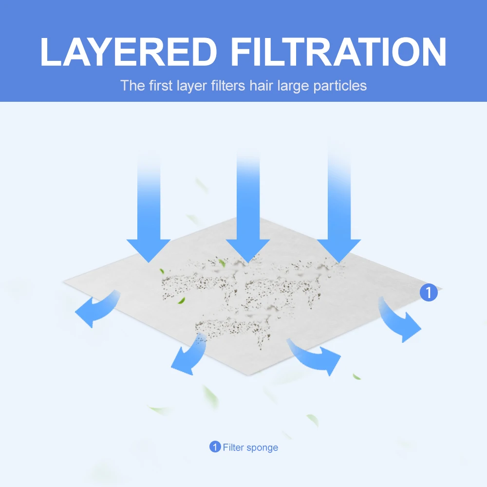 99.6% فلتر كفاءة لتقوم بها بنفسك تصفية القطن نظافة مجموعة ، أجزاء لتنقية الهواء المركب ل Yadu HJZ2202