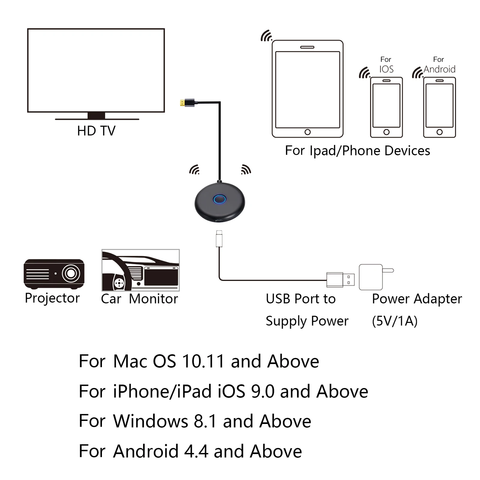 สำหรับ YouTube ไร้สาย WIFI mirascreen Wi Fi 4K 5G dongle จอแสดงผลแบบพกพา dual-band แสดงใช้ได้จริง