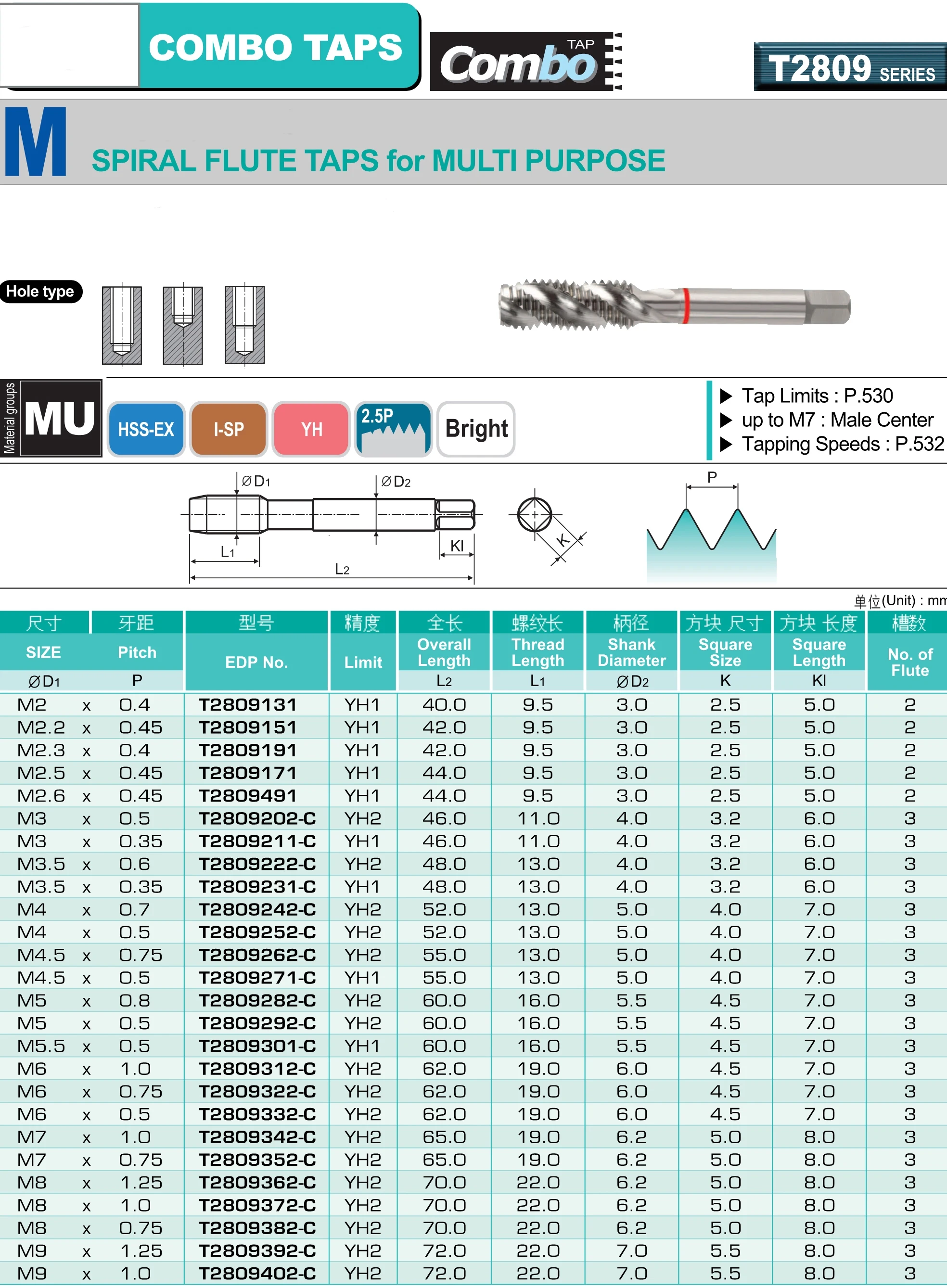 HSS-EX Combo T2829 T2809 M2 M3 M4 M5 M6 M8 M10 M12 M14 M16 M18 M20 Spiral Tap การประมวลผลสแตนเลสอลูมิเนียมหล่อฯลฯ