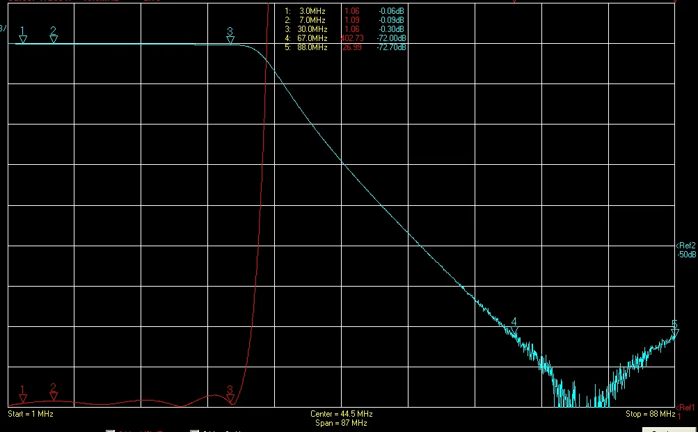 Filtre passe-bas à ondes courtes LPF-30 DC-30MHz LPF 200w