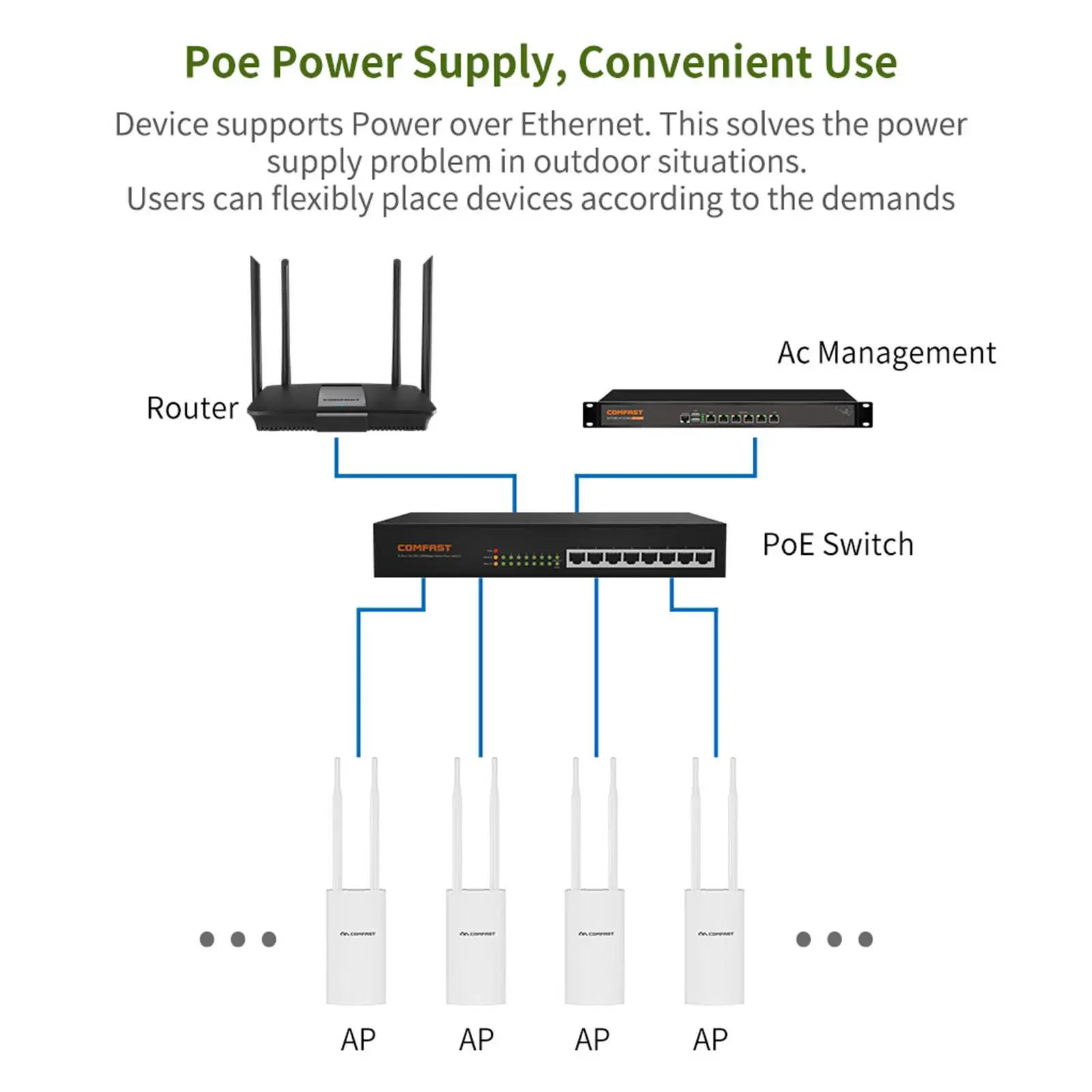 Roteador de banda dupla sem fio ao ar livre de longo alcance, AP WiFi Extender, alta potência, 300Mbps, 2.4G