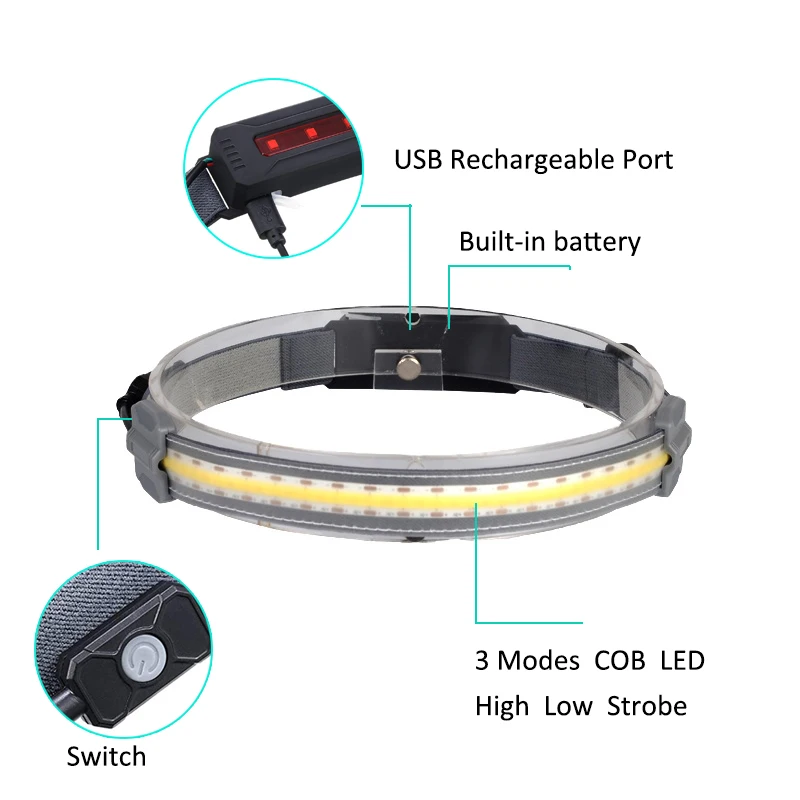 Mini COB LED Headlamp USB Rechargeable Headlight Portable Emergency Head Lamp White & Red Lighting for Working Camping