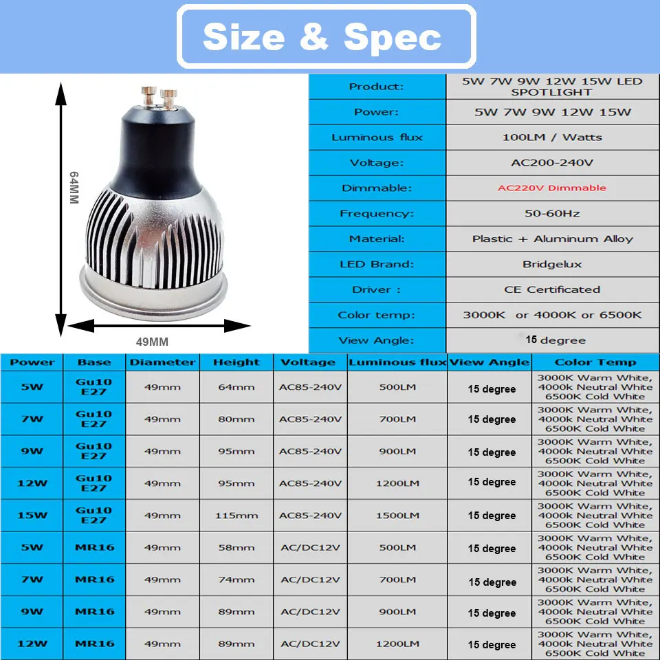 GD 15 degree Beam Gu10 7W 9W 12W 15W Gu10 Bulb AC220V E27 Dimmable LED Spot Light Bulb MR16 12V LED Spot LED With Pure ALuminum