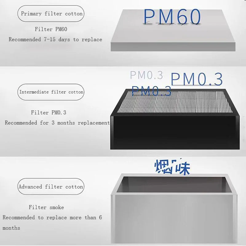 3 Kinds Purifier Filter for UYUE 6151 Fume Extractor Replacement