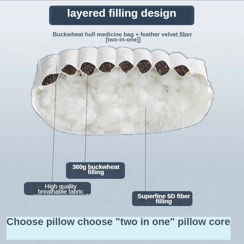 Multifunctional Buckwheat Pillow Core, Adult Neck Protection, Shell Pillow Core, Student, Home, Bedroom