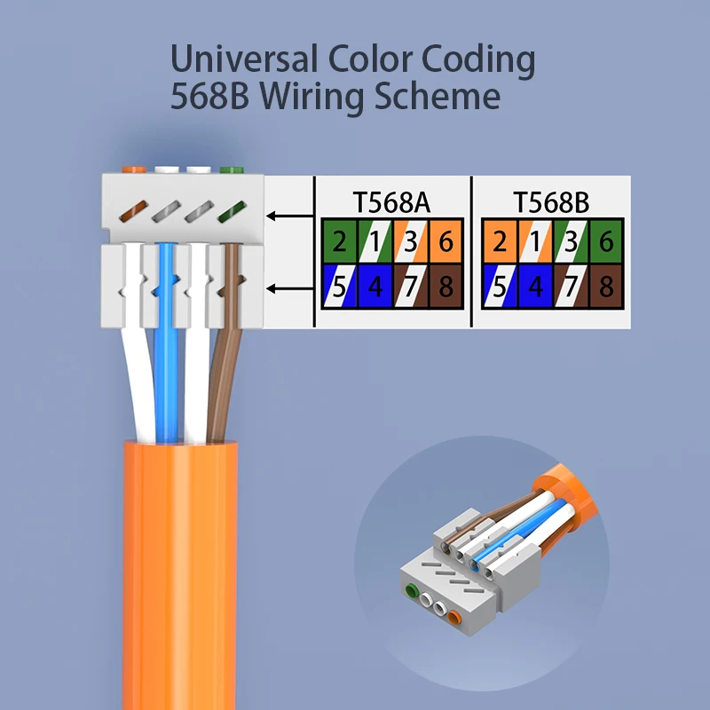 RJ45 Cat5e Cat6A Cat7 LAN Cable Tool-less Extension Connector Network Extender Junction Adapter Connection Box