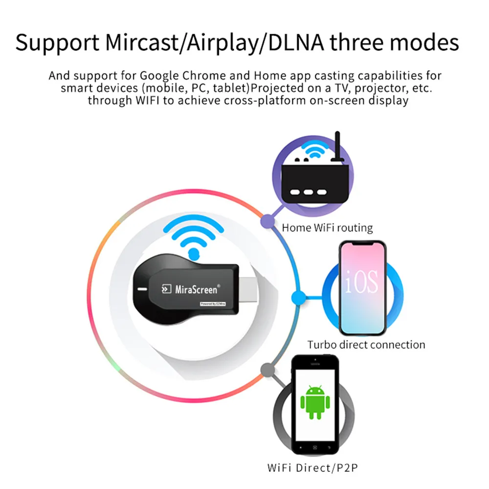 Anycast ТВ палка 1080P экран зеркало ТВ ключ беспроводной DLNA Дисплей HDMI-совместимый адаптер Airplay Miracast для IOS Android