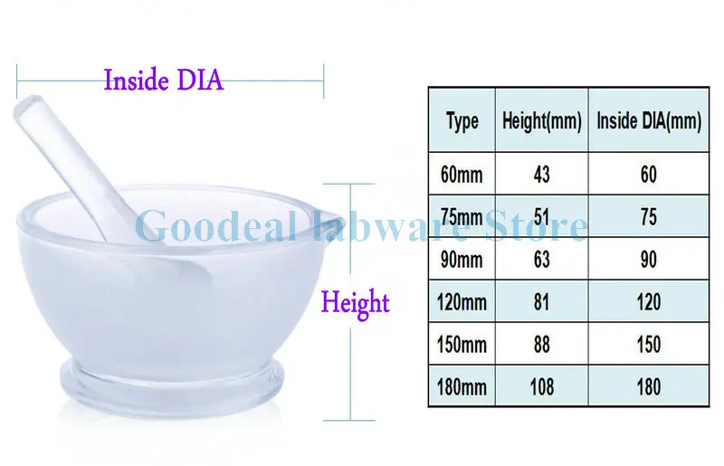 Imagem -06 - Diâmetro 60 mm a 150 mm Sólido de Vidro Pilão e Argamassas Tigela Conjunto Moagem Ferramenta do Moinho Usado em Experiências de Filtragem Peças