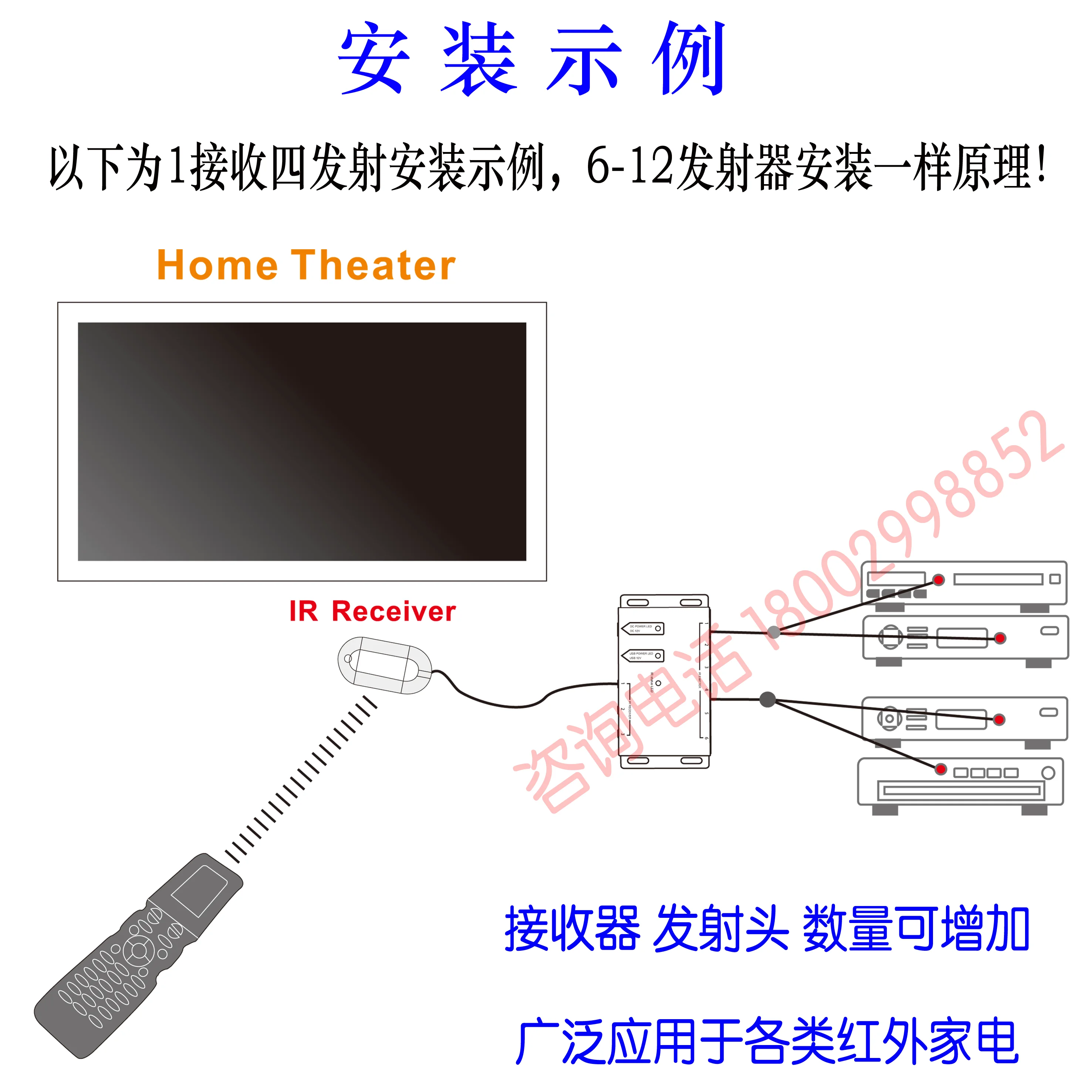 Infrared Remote Control Transponder Infrared Transponder Hidden Home Appliances Remote Control Centralized Control