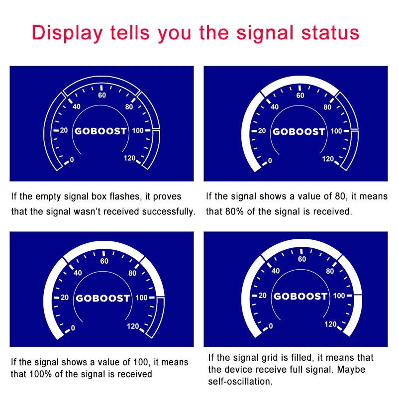 Goboost Gsm Repeater 2G 3G 4G Cellulaire Versterker Gsm 900 1800 2100 Mobiele Dcs 4G Signaal booster 3G Wcdma Internet Telefoon Repeater