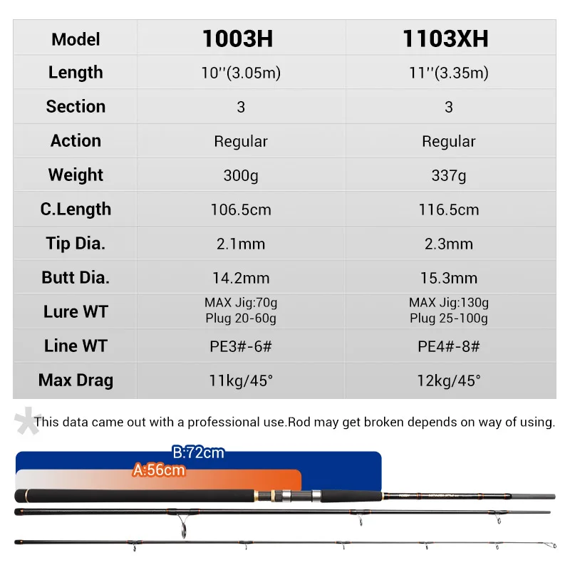 Noeby Casting Spinning Fishing Rod 3.05m 3.35m H XH Power 3 Section Fuji Guide DPS Reel Seat Fishing Sea bass Rod