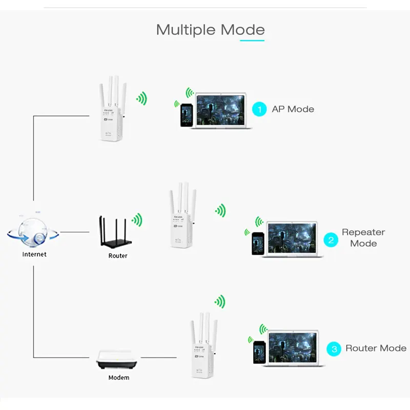 Imagem -05 - Repetidor Amplificador de Sinal em Casa Wi-fi Impulsionador 1200mbps Wps Roteador wi fi Extensor de Longo Alcance Amplificador Internet sem Fio 5g wi fi