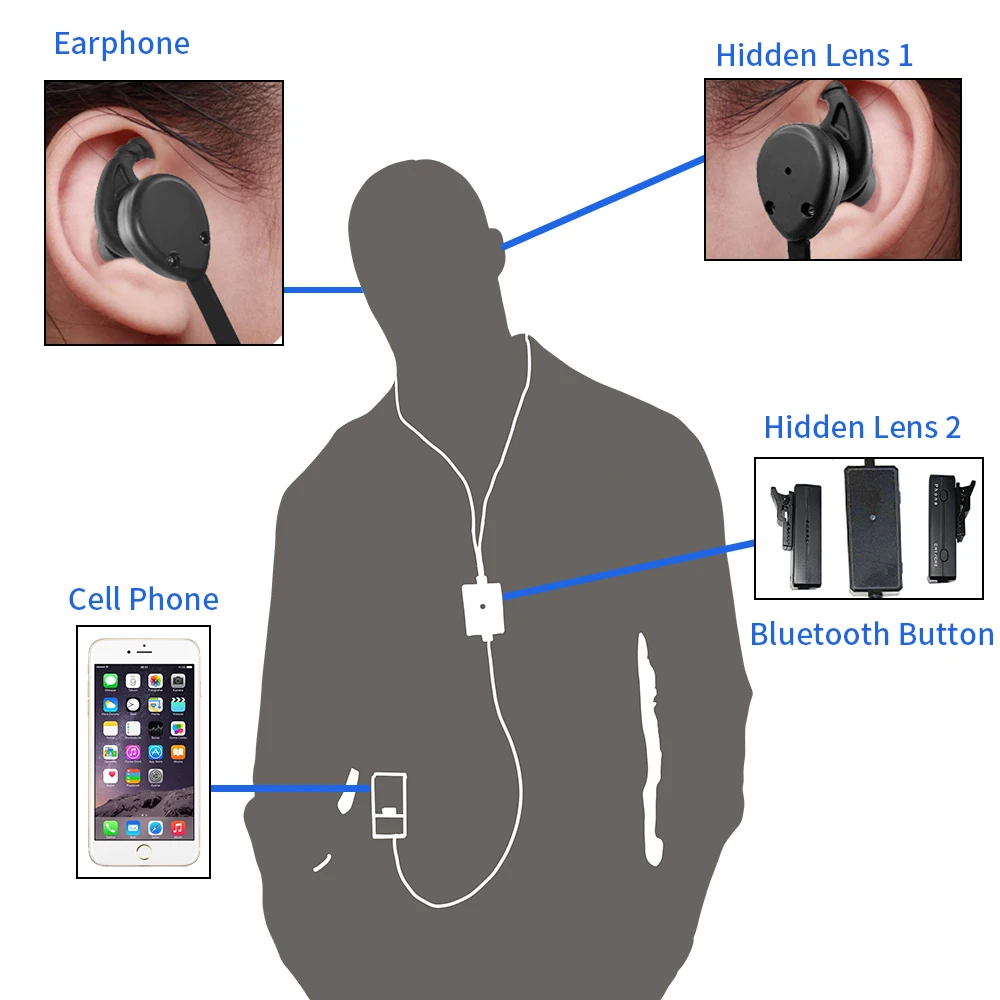 Imagem -05 - Double Lens System Earbud com Microfone Embutido Fones de Ouvido Fone de Ouvido Invisível Câmera Sensor Daul Webcam Bluetooth Incluído 2mp