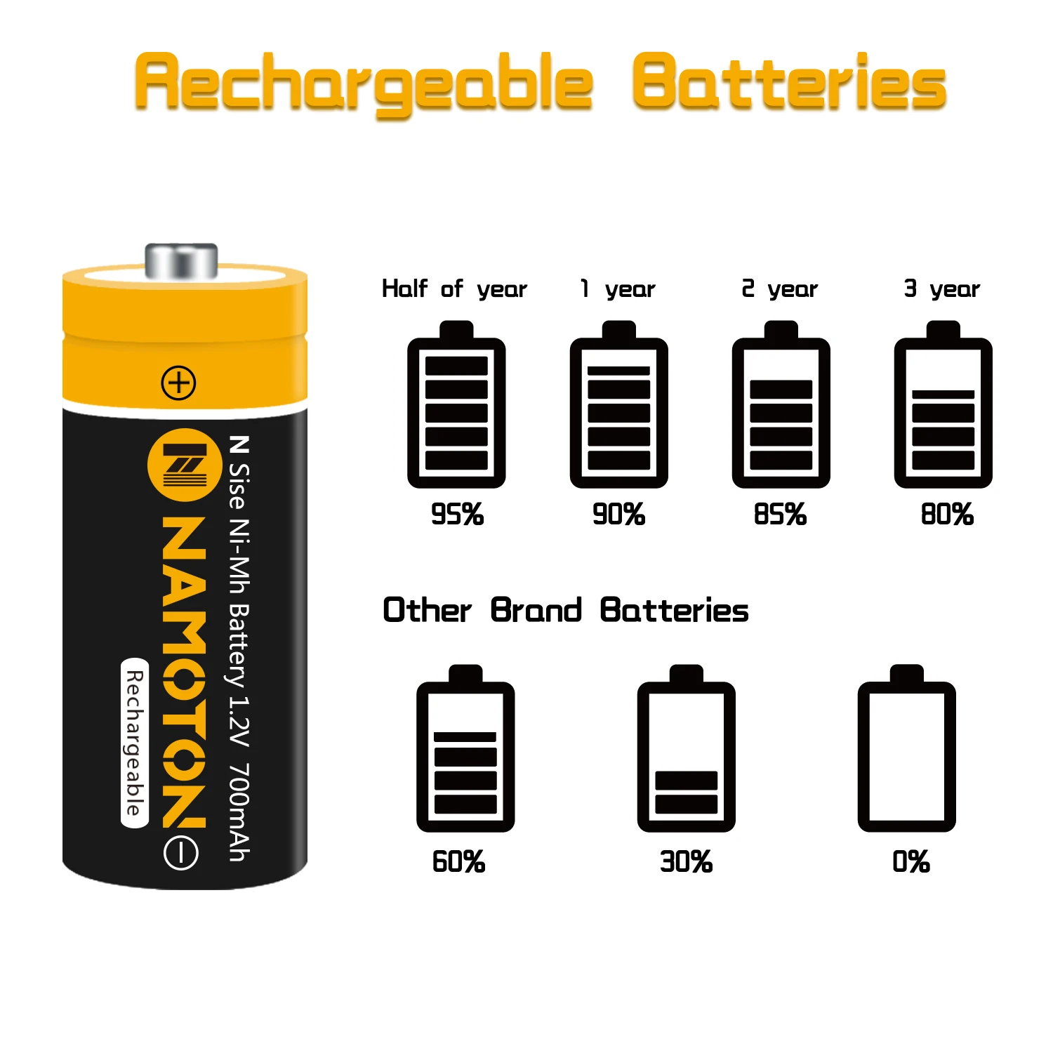 Batterie LR1 pour haut-parleur de jouets, télécommande Bluetooth, 1.2V, 700mAh, taille N, MP3 AM5, E90, MN9100, 910A