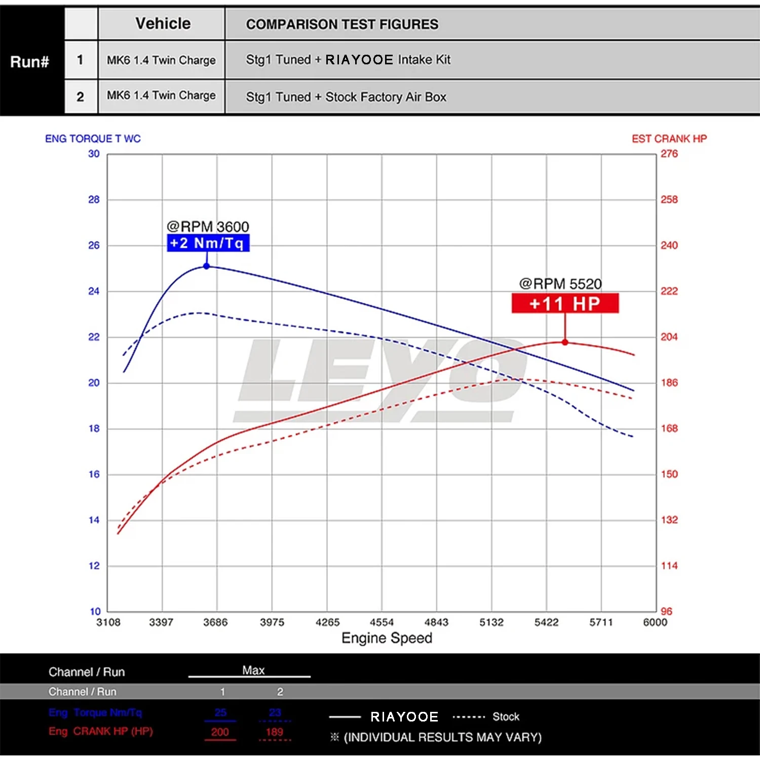 RIAYOOE High Flow Cold Air Intake Pipe Kit for VW Golf MK5 MK6 Beetle Scirocco 1.4TSI EA111 Double Twin Turbo Supercharger