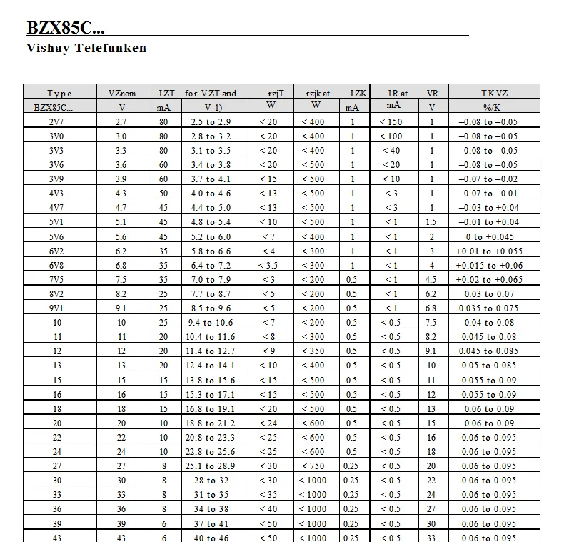 Diodo Zener DO41 1,3 W 62v 68v 75v 82v 91v 100v BZX85C62 BZX85C68 BZX85C75 BZX85C82 BZX85C91 BZX85C100, Envío Gratis