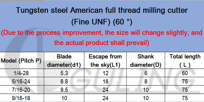 GULING CNC 60 Degree Tungsten Steel Full Fine Thread Milling Cutter UNF 1/4-28 5/16-24 7/16-20 9/16 3/4 13/16 Mill Mills Cutters