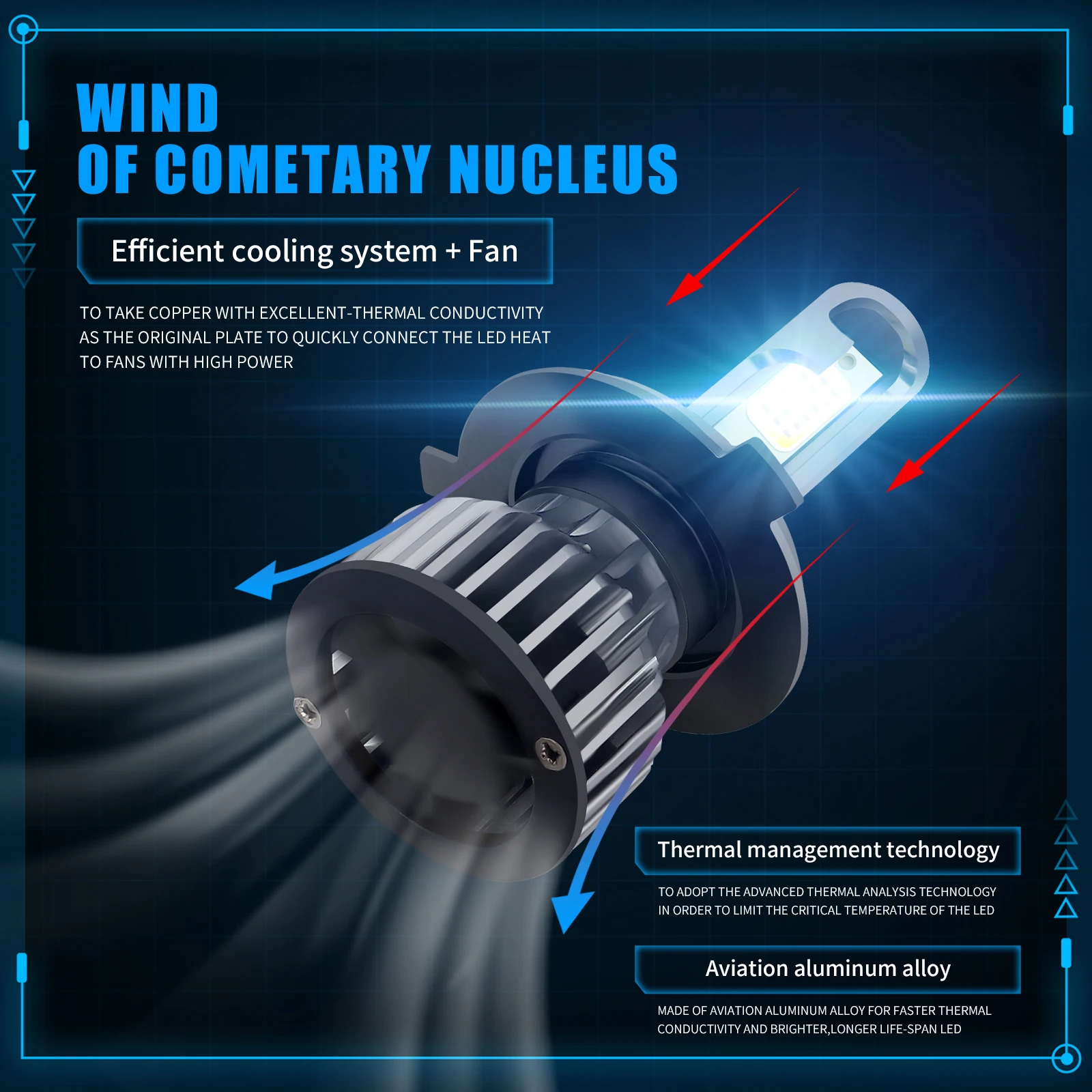 Mini Canbus H4 H7 H1 LED Headlight Bulbs 16000LM 72W 9012 H8 H9 H11 9005 9006 HB4 5202 For Car Fog Light 3000K 4300K 6000K 8000K