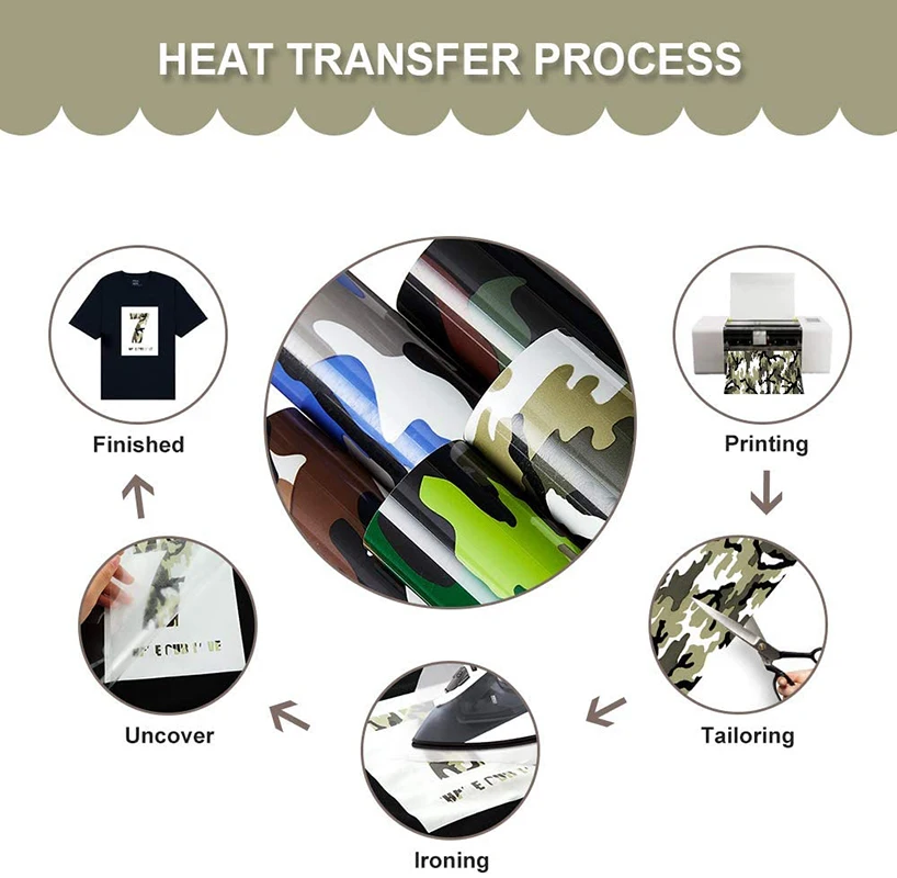 Camouflage TPU Heat Transfer Vinyl Cutting Hot Press Film Iron-on T-Shirt HTV Printing Pattern DIY Fabric Craft Decor For Cut